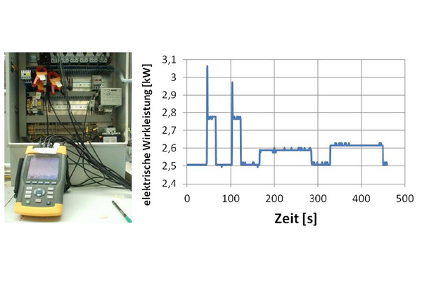 Photo of the measuring device next to the measurement chart