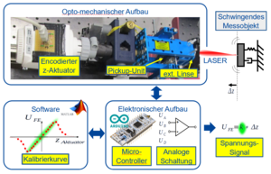Dissertationspreis 2023 Dissertationspreis 2023