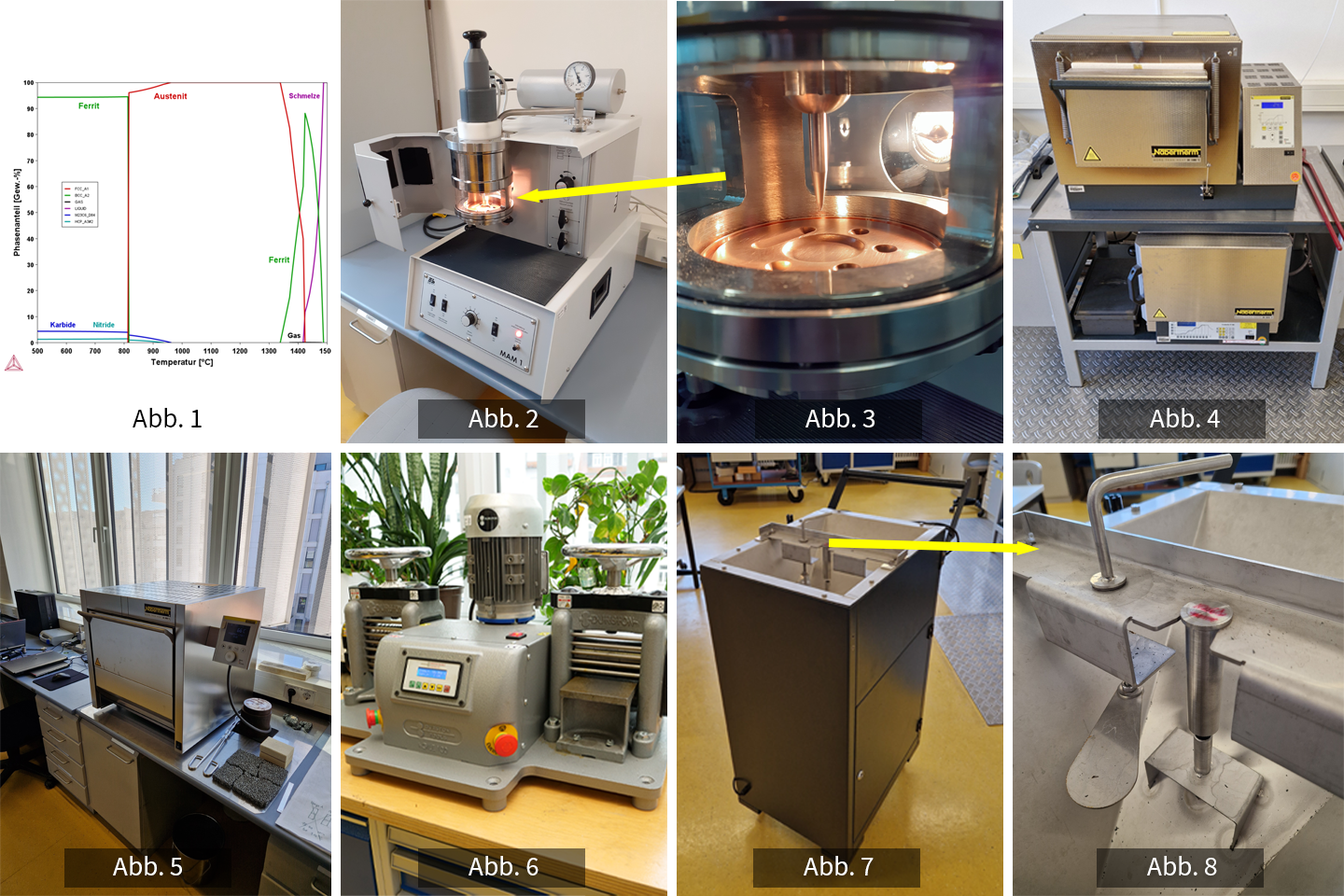 Fotocollage von acht Bildern aus dem Labor Werkstofftechnik mit Geräten wie Schmelzofen, Laborwalzwerk oder Glühofen