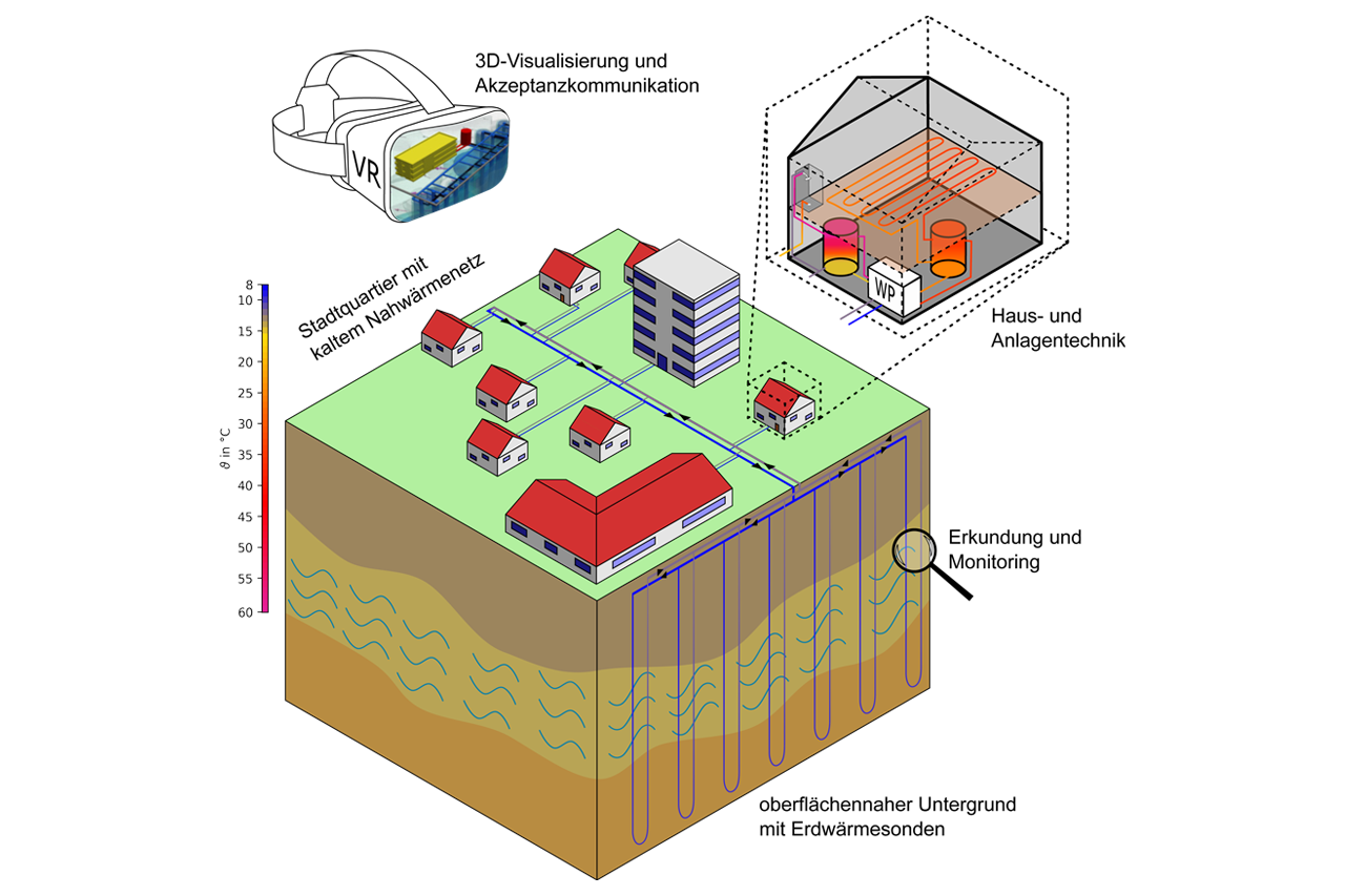 Schematic of EASyQuart-Plus © HTWK Leipzig