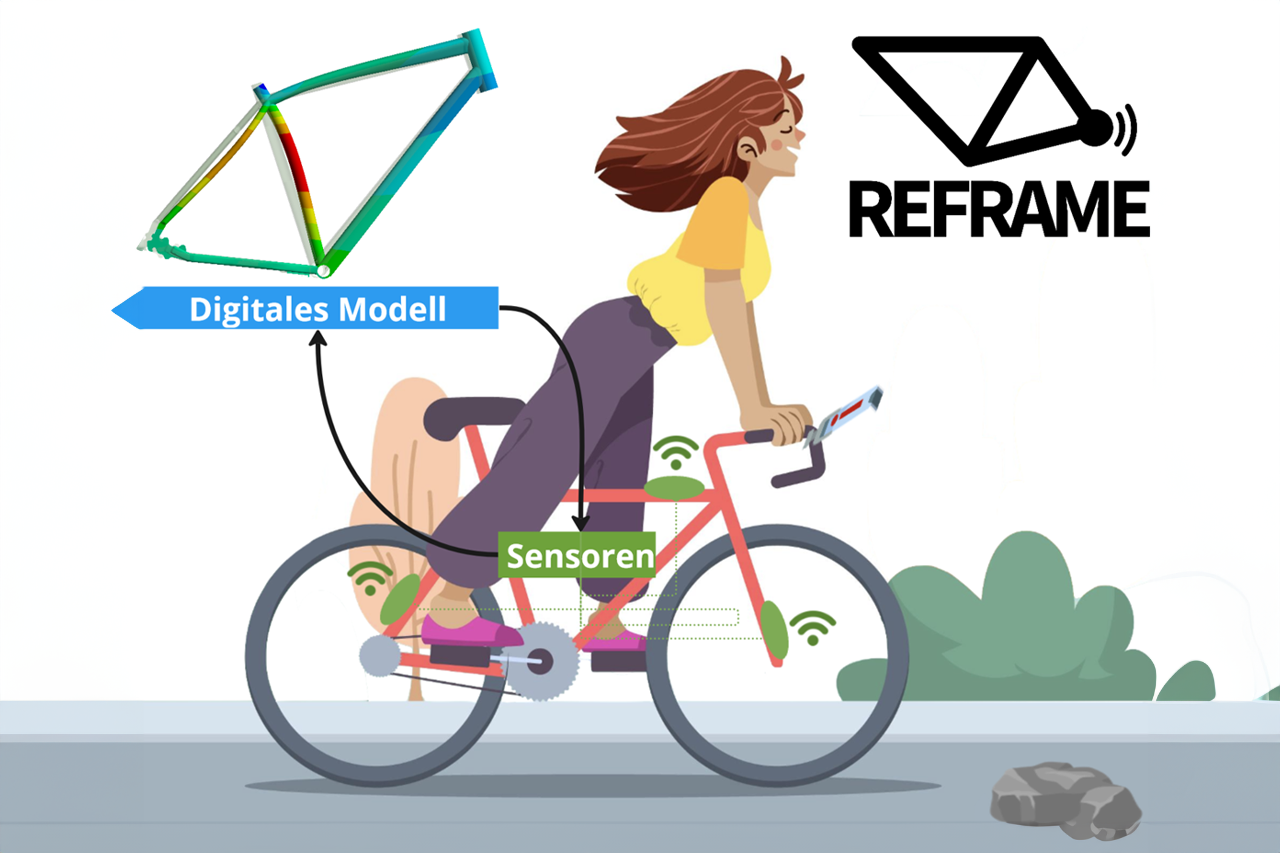 Projektbild REFRAME: Schematische Darstellung der Verknüpfung von Sensorik und Simulation am Fahrrad