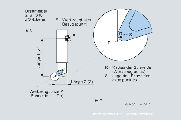 CNC Programmierung