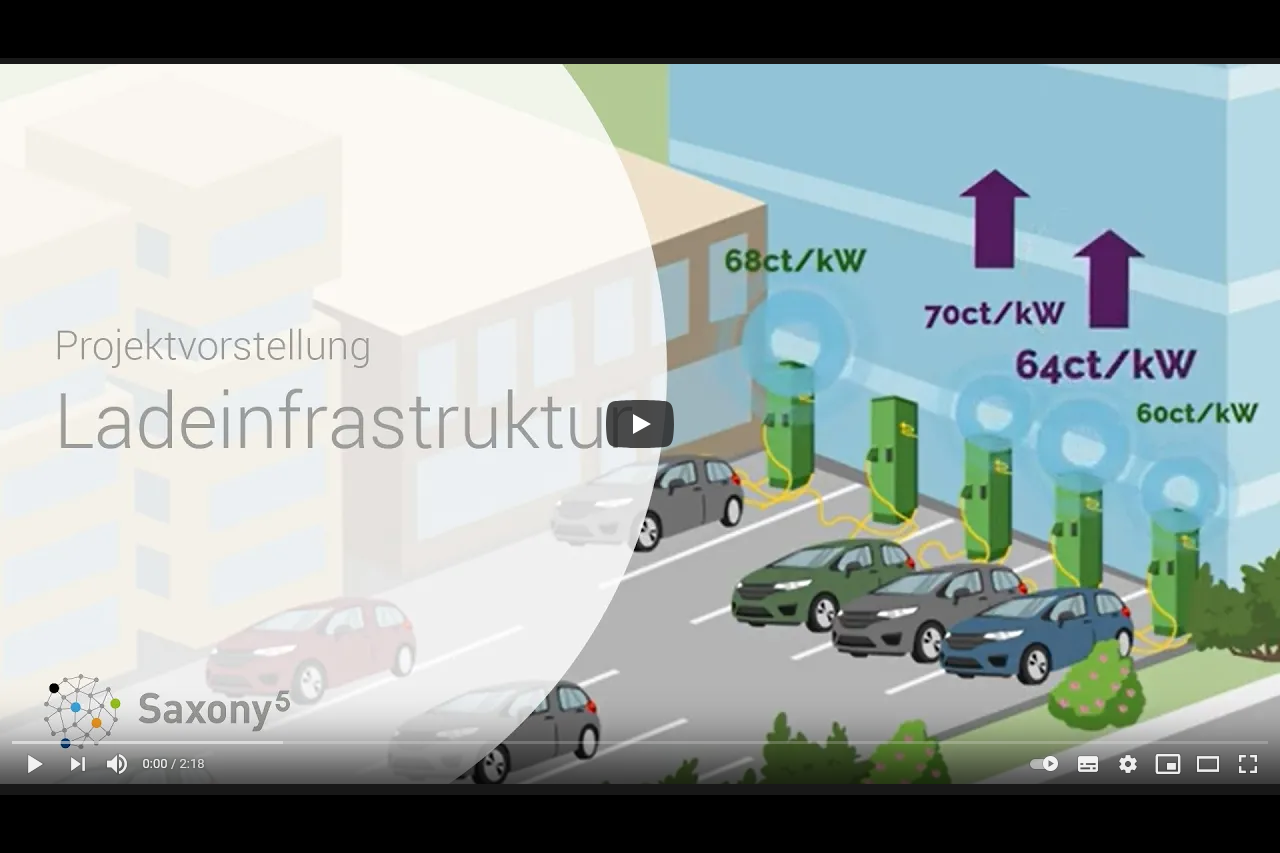 Screenshot video, link leads to YouTube