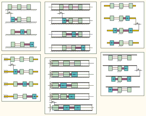 Variants of the drive