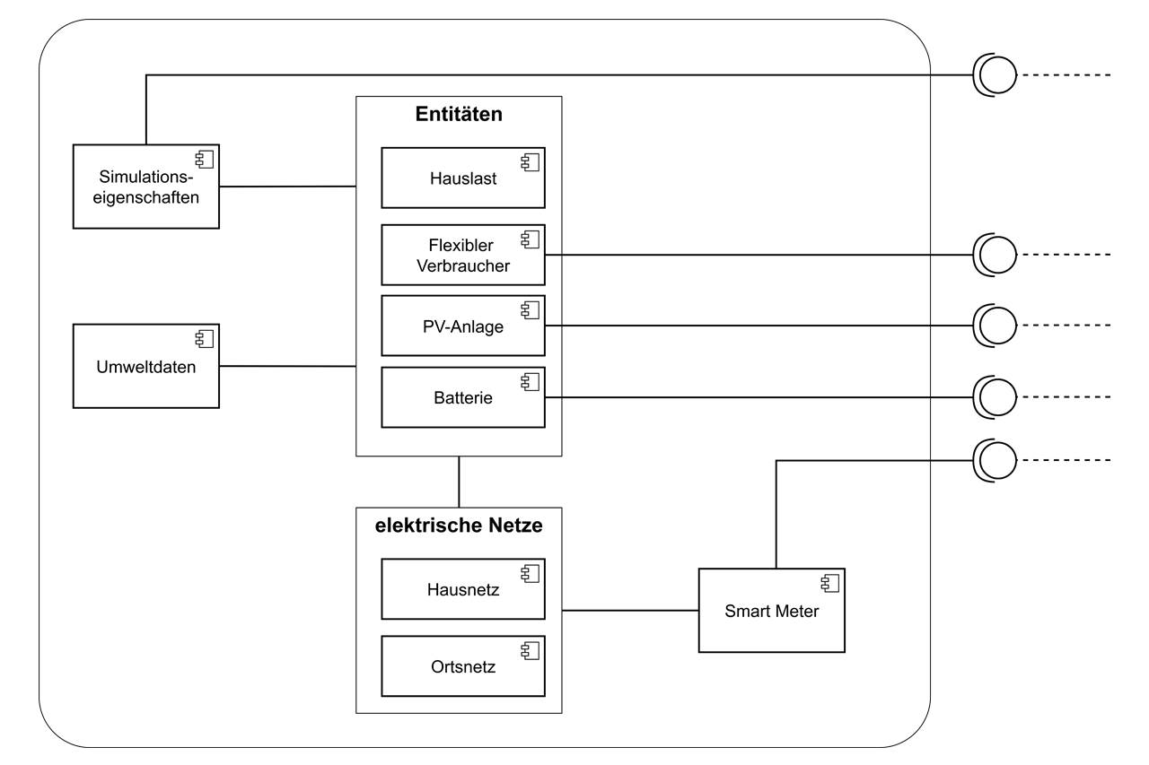 Schematic diagram of the model structure based on the SimX Concept