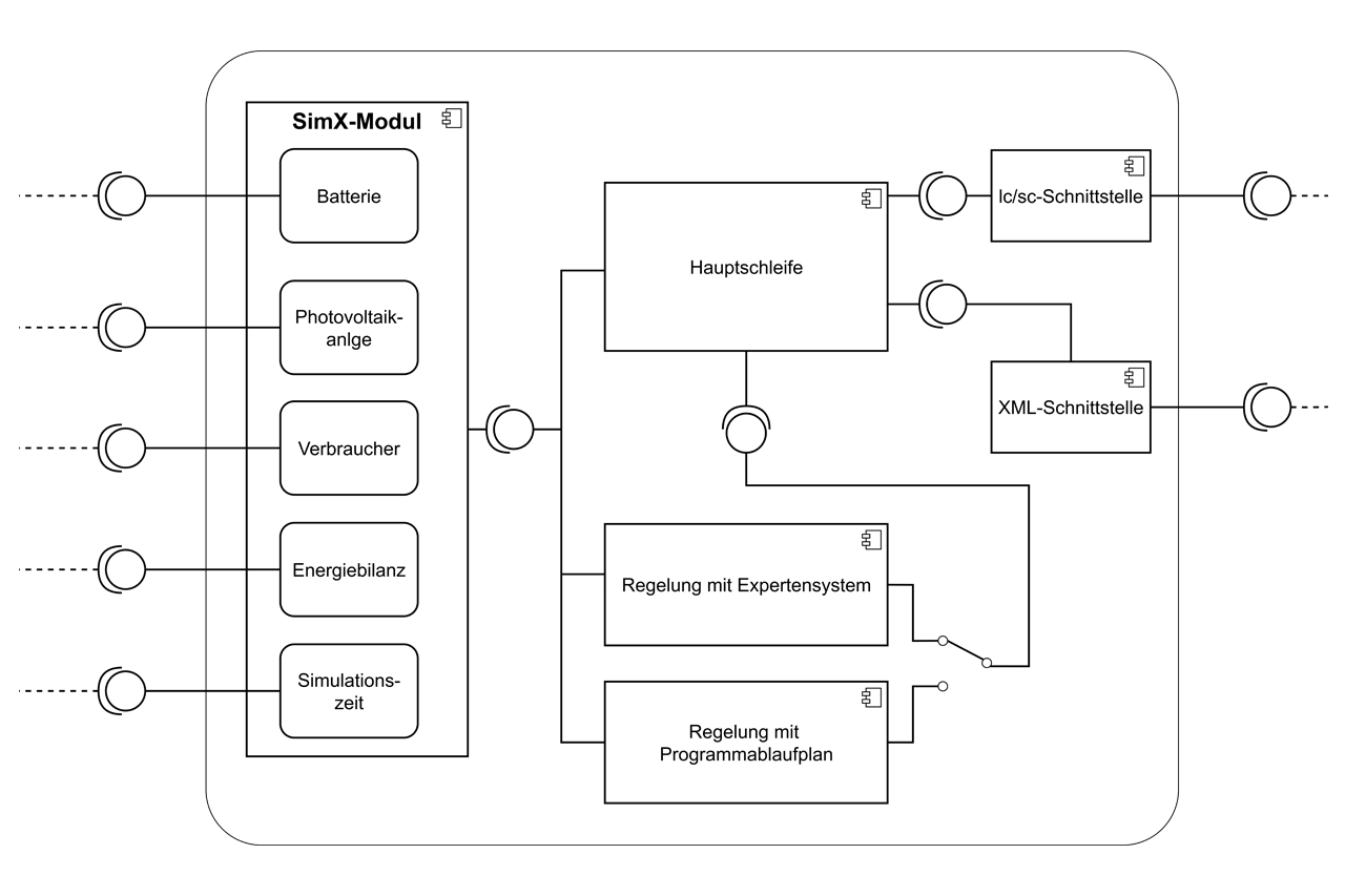 Diagram showing processes based on the Local Controller Concept