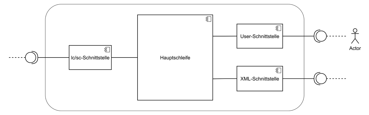 Diagram showing processes based on the Site Controller Concept