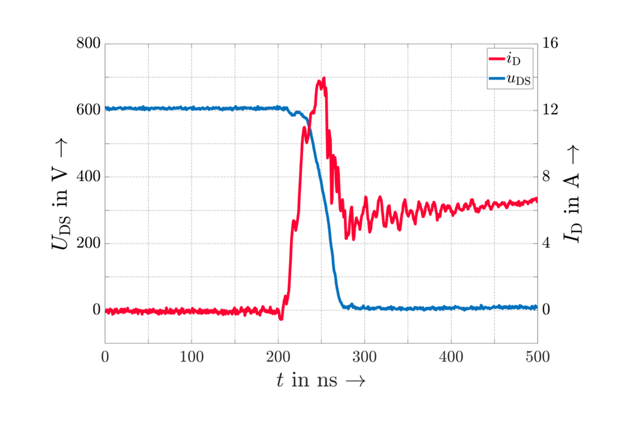 Figure: Turn-on process of an SiC MOSFET with a reverse current spike