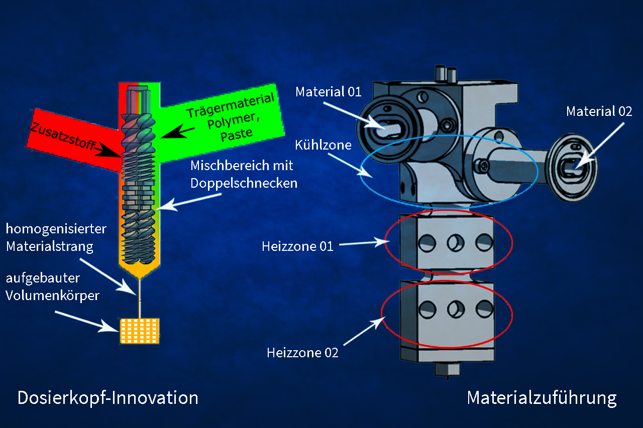Diagram of the structural design