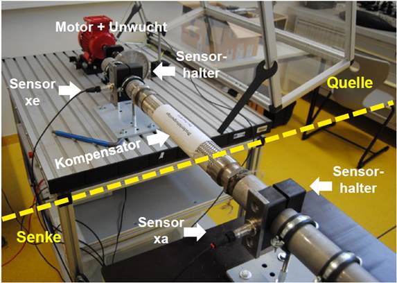 Project photo SysKo test stand setup